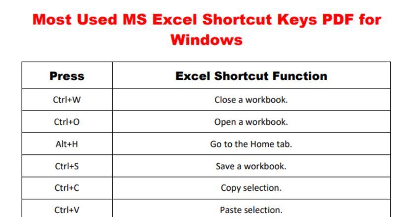  PDF MS Excel Shortcut Keys PDF 2023 MyPDF