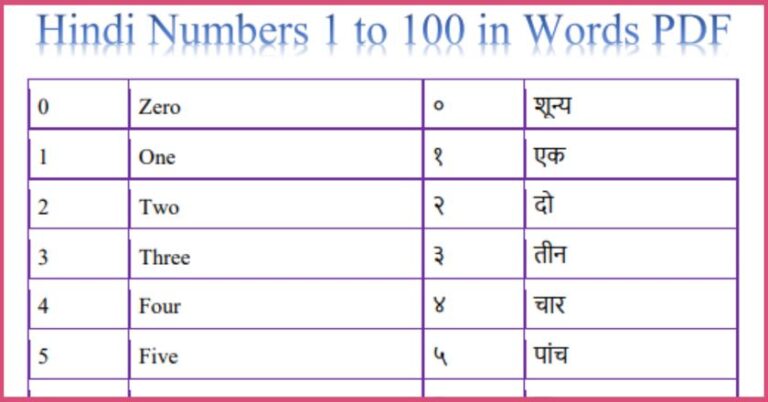 pdf-hindi-numbers-1-to-100-in-words-pdf-in-hindi-mypdf