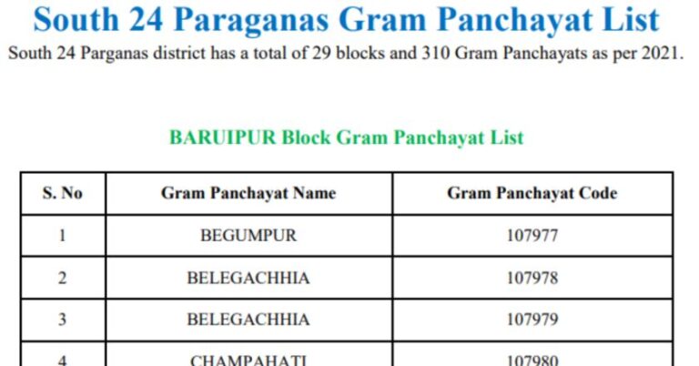South 24 Paraganas North Panchayat List 768x402 