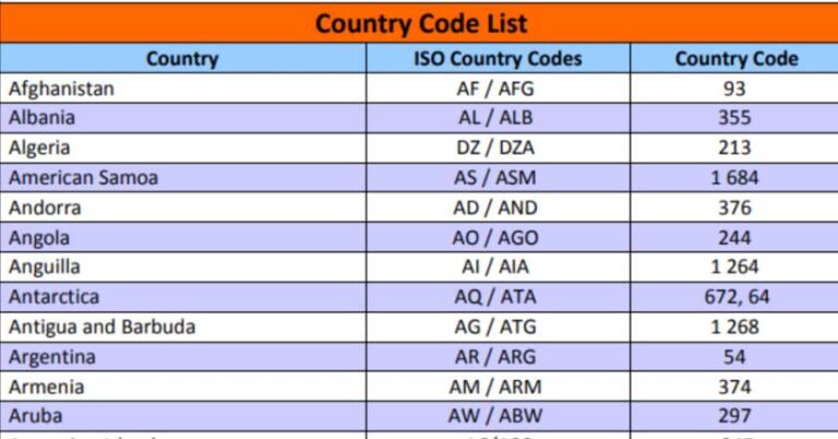 all country code number list numerical order