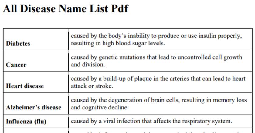 All Disease Name List Pdf 2023 MyPDF