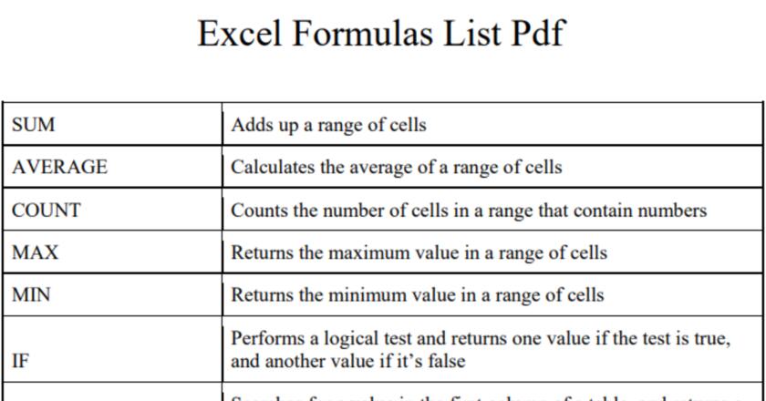  pdf Excel Formulas List Pdf MyPDF