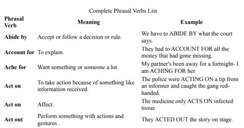  PDF 5000 Phrasal Verbs List Pdf For SSC CGL MyPDF