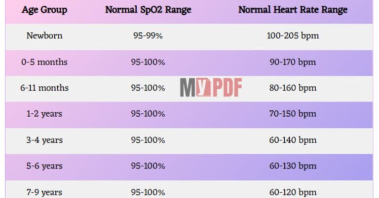 pdf-pulse-oximeter-readings-chart-pdf-mypdf