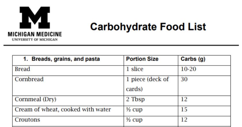 Carbohydrate Food List PDF MyPDF