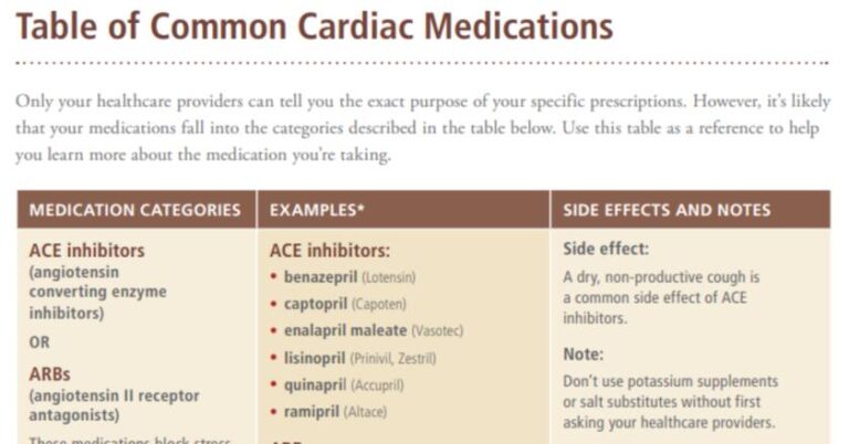 pdf-cardiac-drugs-list-pdf-mypdf