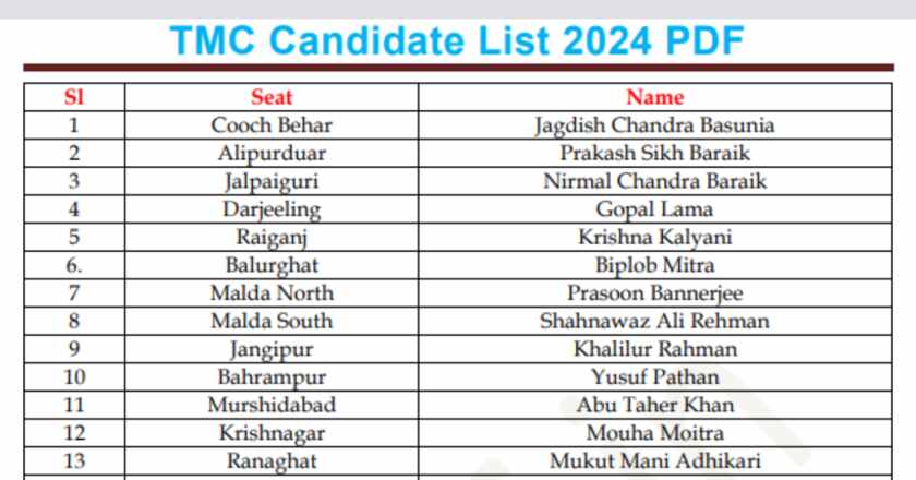 TMC Candidate List 2024 PDF MyPDF   TMC Candidate List 2024 PDF 